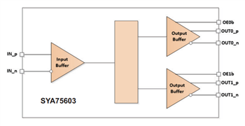 Microchip Technology SYA7560 PCIeクロックバッファ