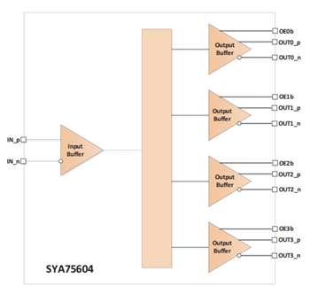Microchip Technology SYA7560 PCIeクロックバッファ