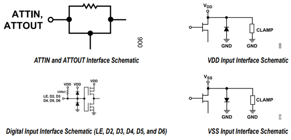 Analog Devices Inc. ADRF5700 100MHz ~ 22GHzデジタル減衰器