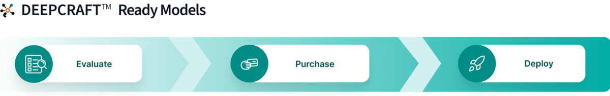 インフォグラフィック - Infineon Technologies PSOC™エッジ機械学習MCU