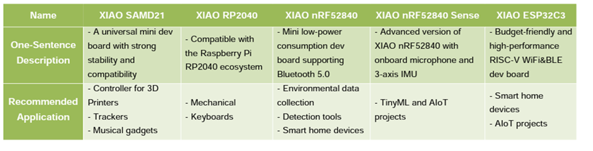 Seeed Studio XIAOシリーズ製品