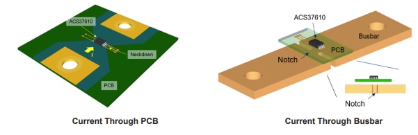 Allegro MicroSystems ACS37610電流センサIC