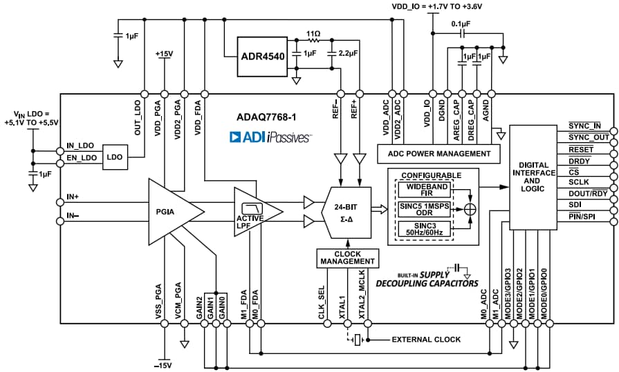 ブロック図 - Analog Devices Inc. ADAQ7768-1 24ビットデータ収集μModule®