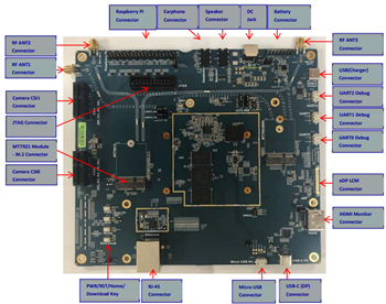 MediaTek Genio 700 (MT8390) エッジAI IoT評価キット