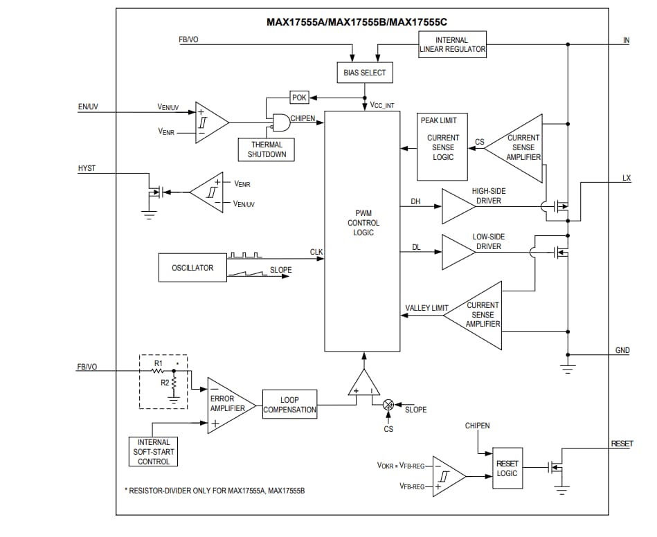 ブロック図 - Analog Devices / Maxim Integrated MAX17554/MAX17555同期降圧型DC-DCコンバータ