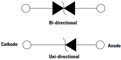 Littelfuse TPSMB/TPSMC/TPSMD車載SMTTVSダイオード