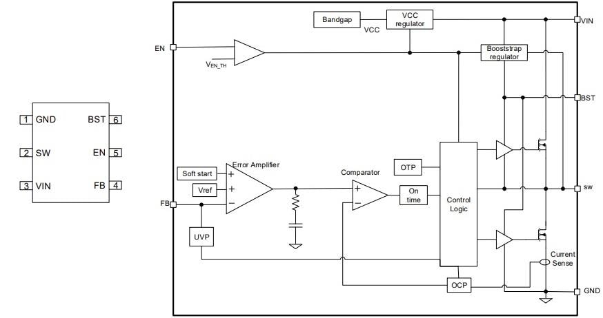 ブロック図 - Renesas Electronics RAA211230同期式降圧レギュレーター