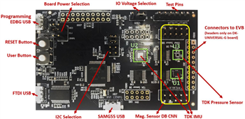 TDK InvenSense DK-20670 開発キット