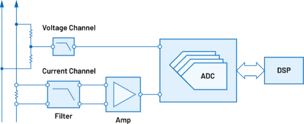 Analog Devices Inc. 電流測定:グリッド監視