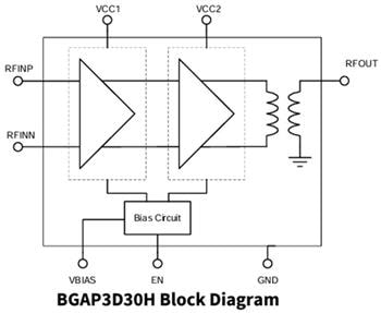 ブロック図 - Infineon Technologies ワイヤレスドライバアンプ
