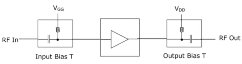 ブロック図 - MACOM CMPA0560008Sハイパワーアンプ