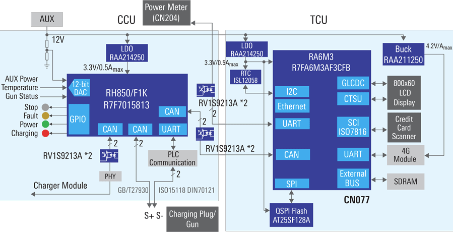 ブロック図 - Renesas Electronics EV充電器パイルのTollおよび通信装置