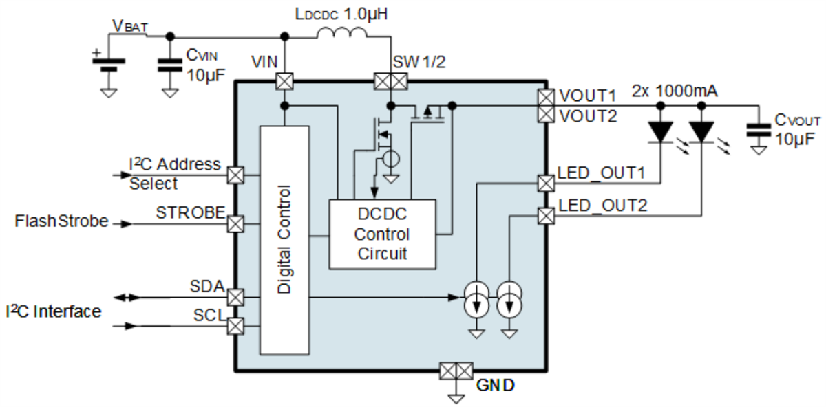 ブロック図 - ams OSRAM AS1170大電流LED/VCSELドライバIC