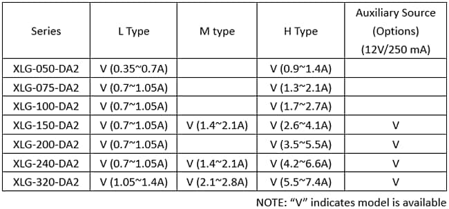 MEAN WELL 50W～320W DALI-2デジタル調光LEDドライバ