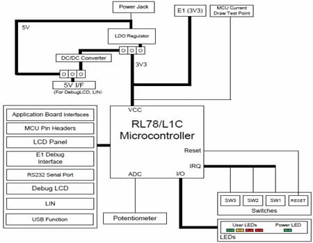 ブロック図 - Renesas Electronics RL78/L1C スターターキット