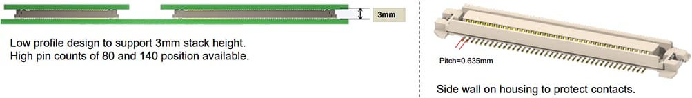 Amphenol FCI BergStak® 0.635mmコネクタ