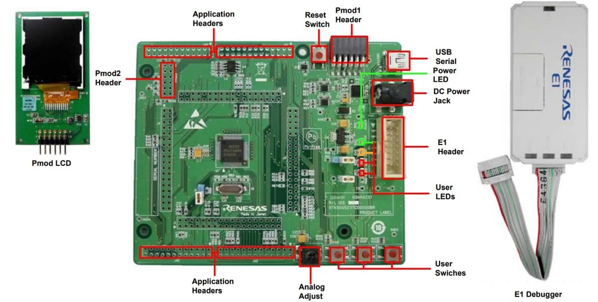 Renesas Electronics RSK-RX23T スターターキット
