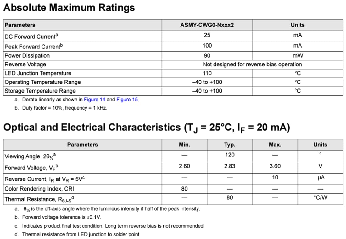 チャート - Broadcom ASMY-CWG0低電力表面実装LED