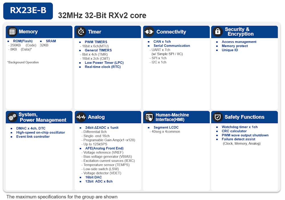 ブロック図 - Renesas Electronics RX23E-B MCU