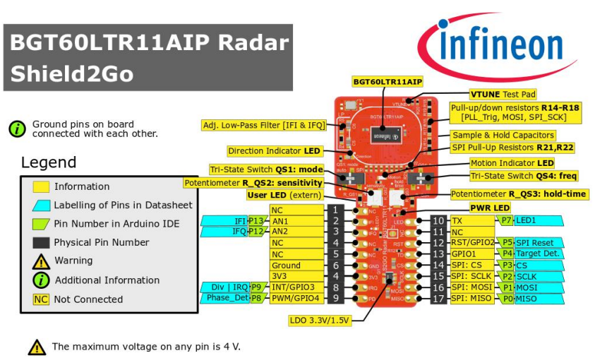 Infineon Technologies XENSIV™ BGT60LTR11AIPレーダーShield2Go