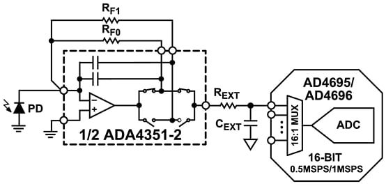 アプリケーション回路図 - Analog Devices Inc. ADA4351-2高精度プログラマブル・ゲインTIA
