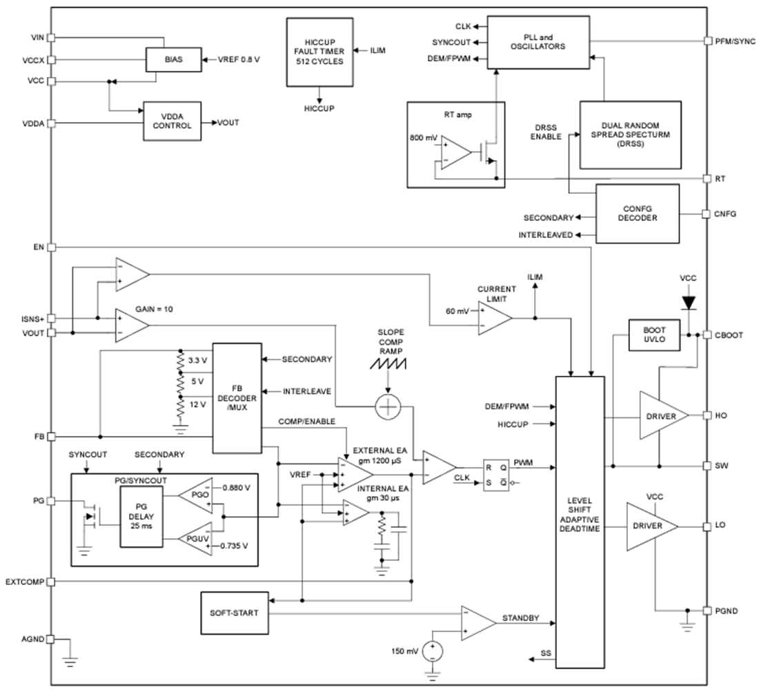 ブロック図 - Texas Instruments LM5148/LM5148-Q1バックDC/DCコントローラ