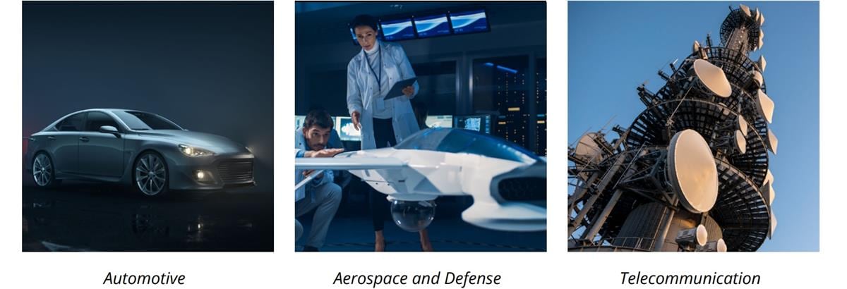 Molex EXTreme Guardianプラグ側ケーブルアセンブリ