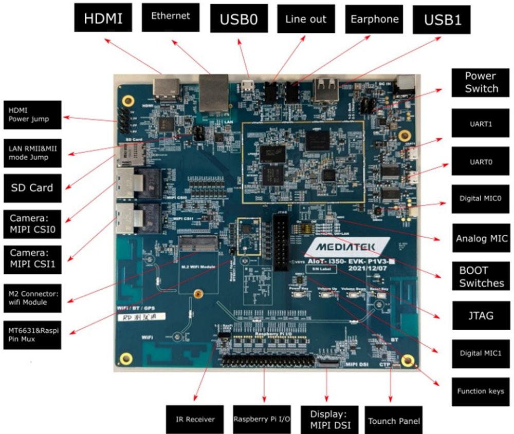 MediaTek Genio 350 (MT8365)評価キット