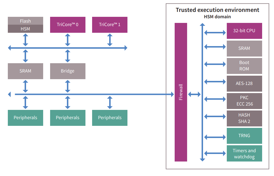 Infineon Technologies AURIX™ TC37x 32ビット対応シングルチップ・マイクロコントローラ