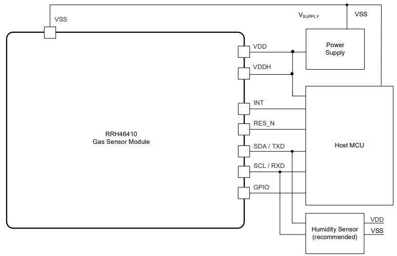 アプリケーション回路図 - Renesas Electronics RRH46410デジタル・ガス・センサモジュール