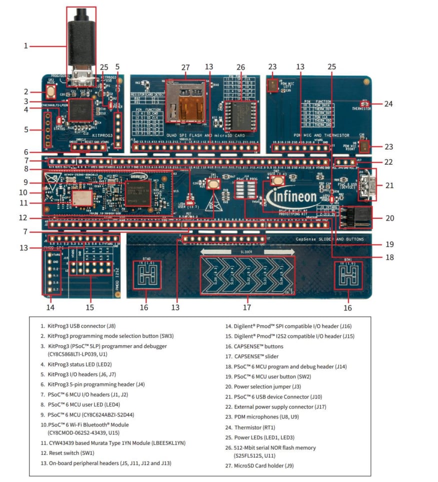 ロケーション回路 - Infineon Technologies CY8CPROTO-062S2 PSOC™プロトタイピングキット