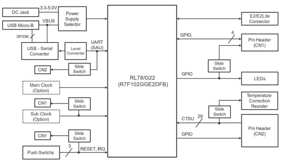 ブロック図 - Renesas Electronics RL78/G22静電容量式タッチ評価システム