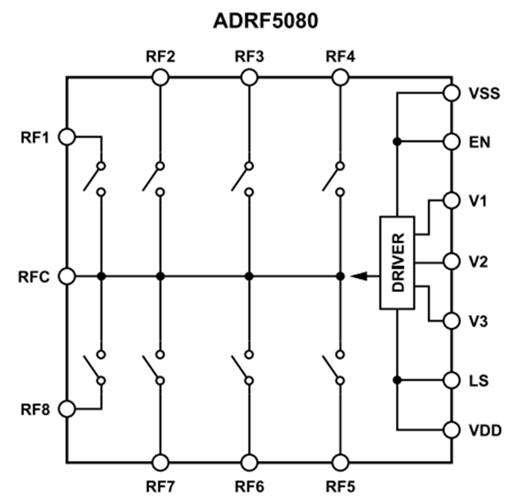 ブロック図 - Analog Devices Inc. ADRF5080 100MHz ~ 20GHzシリコンSP8Tスイッチ