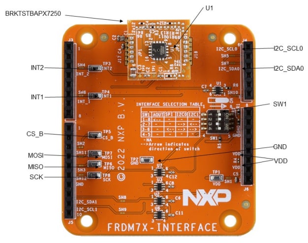 NXP Semiconductors BRKTSTBAP評価ボード