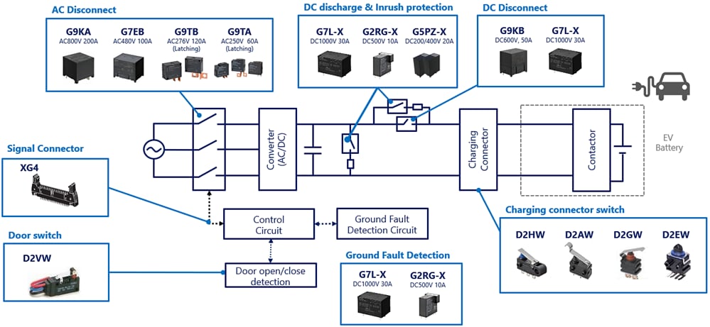 ブロック図 - Omron Electronics EV家庭用V2H充電ソリューション
