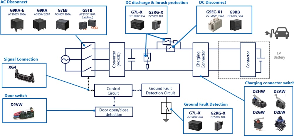 ブロック図 - Omron Electronics EV DC高速充電ソリューション