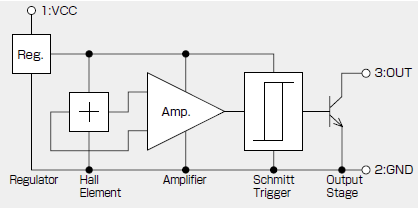 ブロック図 - Asahi Kasei Microdevices EWxホール効果IC