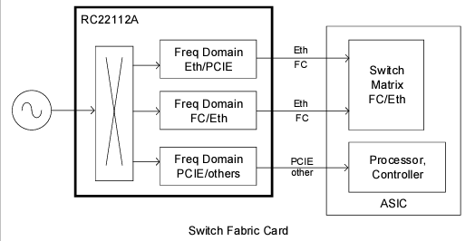 アプリケーション回路図 - Renesas Electronics RC22112A FemtoClock™クロックジェネレータ