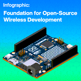 インフォグラフィック - Arduino UNO REV 4マイクロコントローラボード