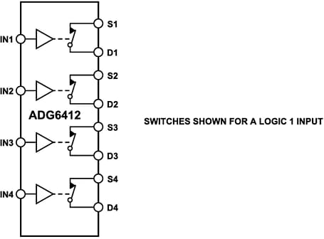 ブロック図 - Analog Devices Inc. ADG6412スイッチ IC