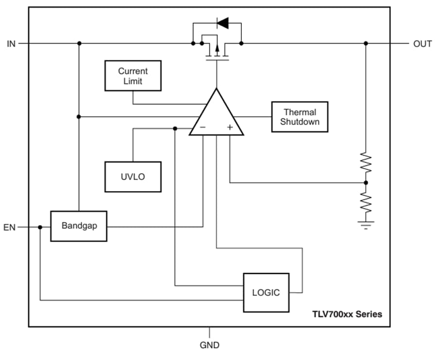 ブロック図 - Texas Instruments TLV700/TLV700-Q1 LDOリニアレギュレータ