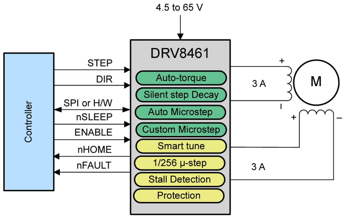 回路図 - Texas Instruments DRV8461 ステッピングモータードライバ