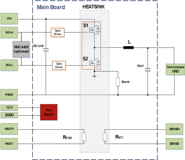 ブロック図 - Infineon Technologies EVAL-COOLSIC-2KVHCC評価用ボード