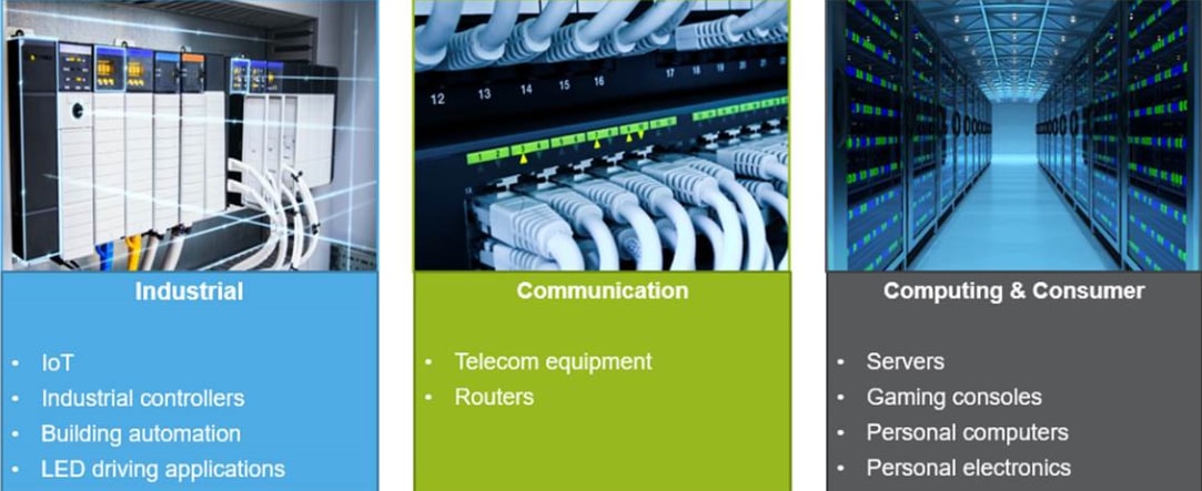 NXP Semiconductors PCAL9714超低電圧14ビット•エキスパンダー
