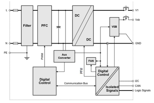 ブロック図 - Bel Power Solutions TET3600フロントエンド電源