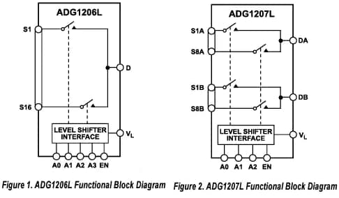 ブロック図 - Analog Devices Inc. ADG1206L/1207Lマルチプレクサ・スイッチIC