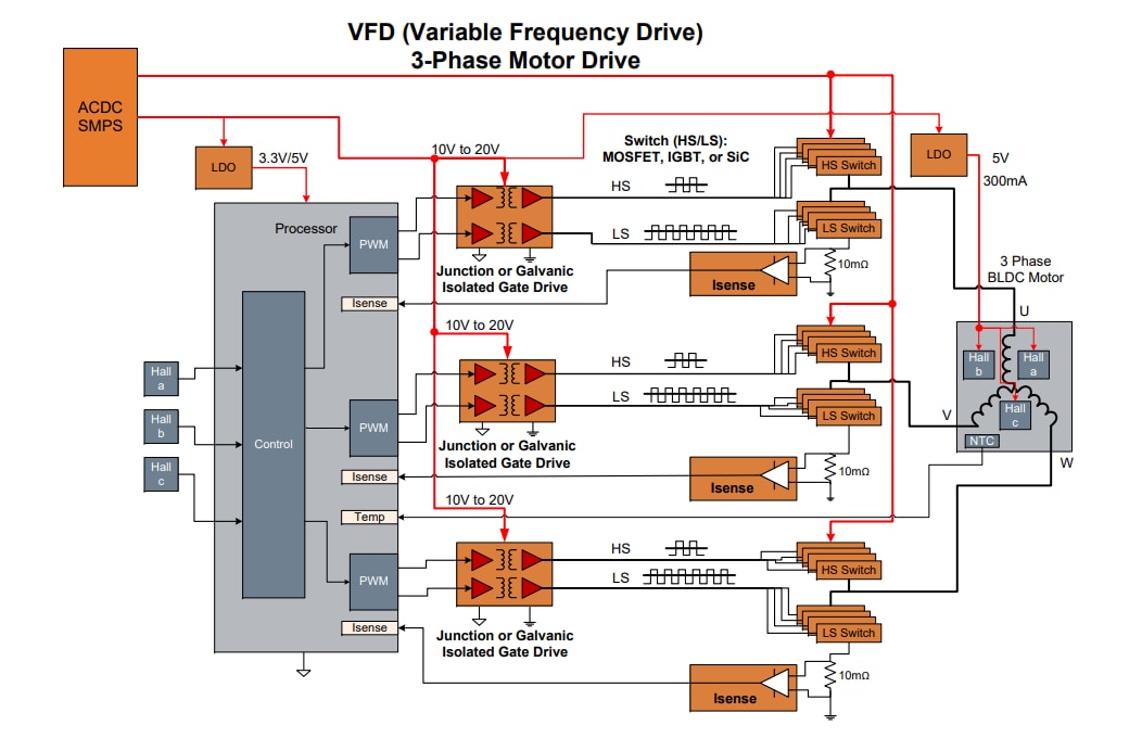 ブロック図 - onsemi 工業用モータ駆動