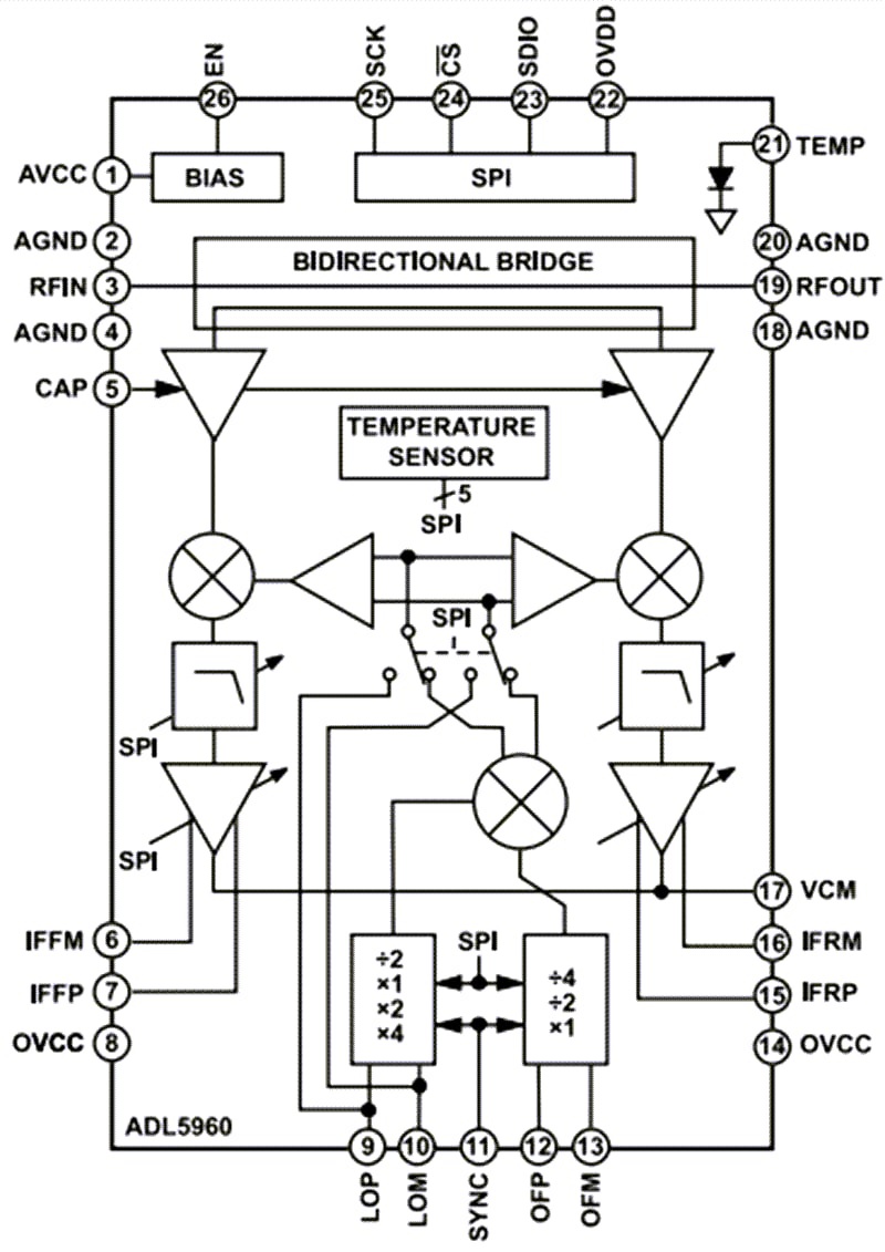 ブロック図 - Analog Devices Inc. ADL5960 10MHz ～20GHzネットワーク・アナライザ・フロントエンド