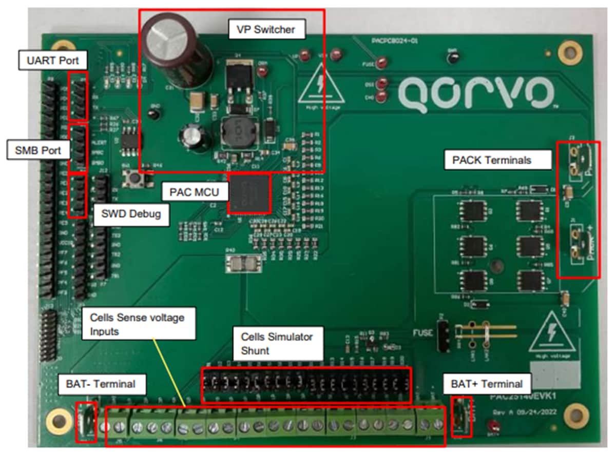 Qorvo PAC25140EVK1 評価キット