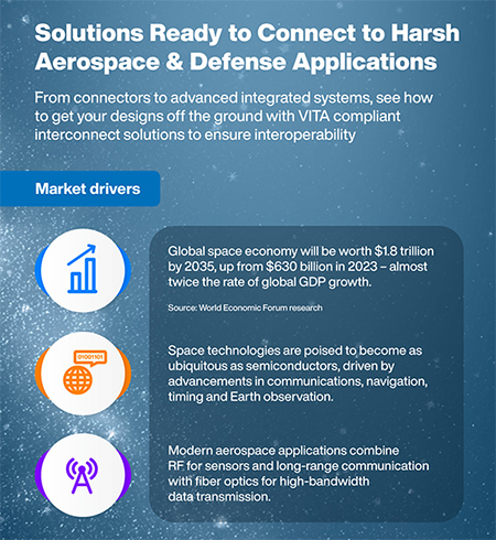 インフォグラフィック - Amphenol VITAコネクタシステム